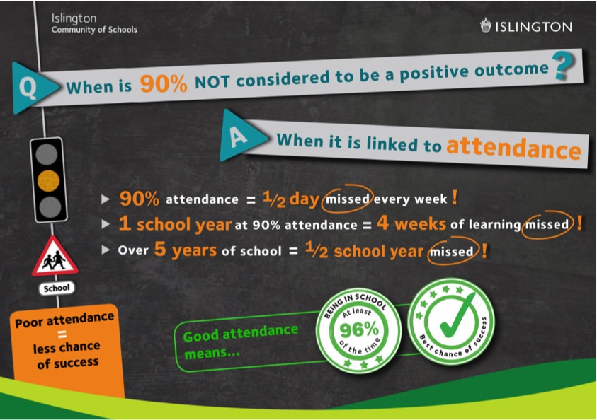 Attendance poster from Islington Council